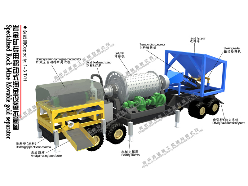 選礦生產線 選礦生產線