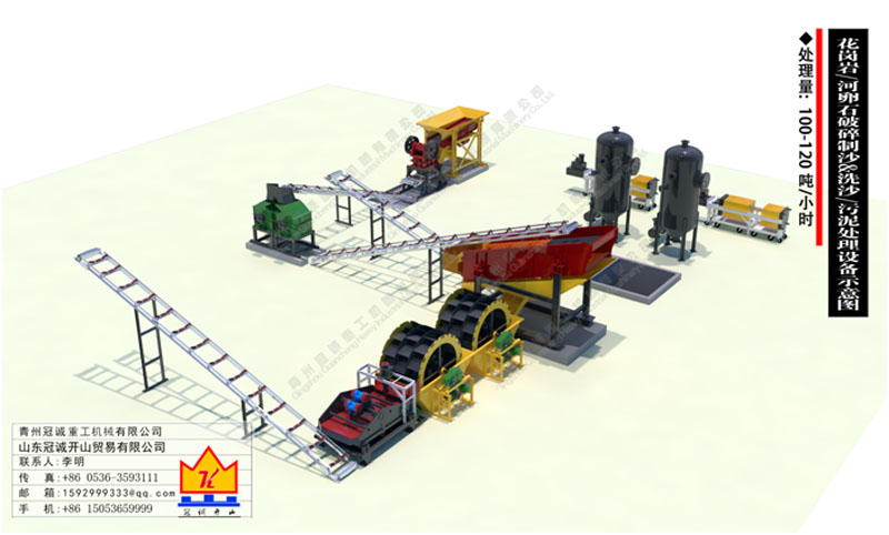 機制砂生產線 機制砂生產線