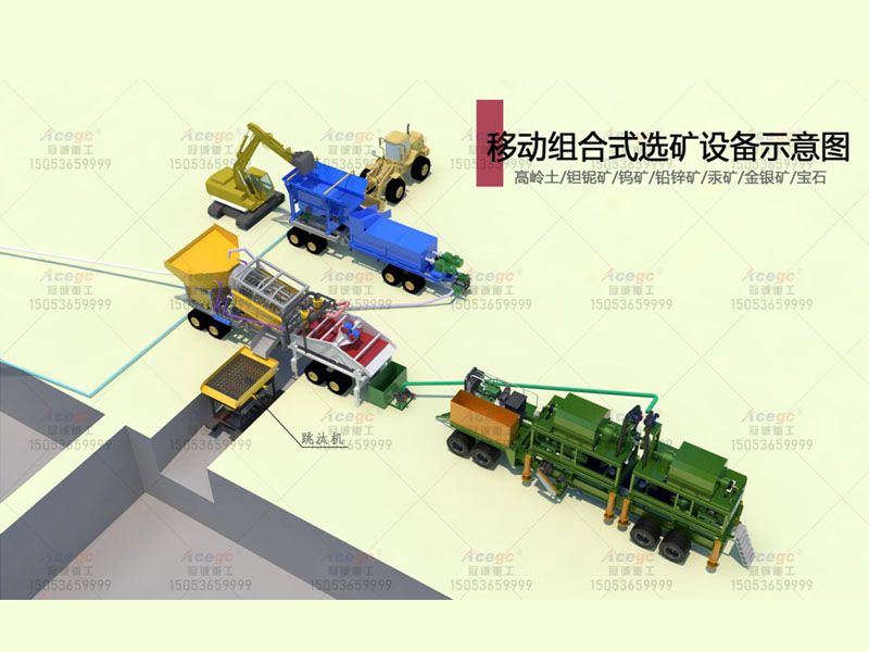 選礦生產線 選礦生產線
